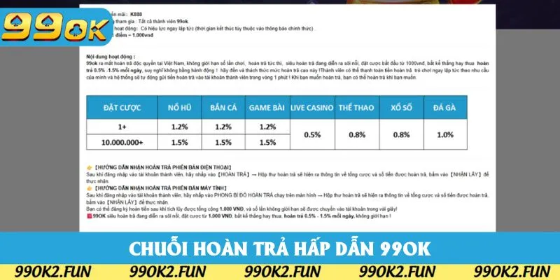 Khuyến mãi 99OK chuỗi sự kiện hoàn tiền cực khủng