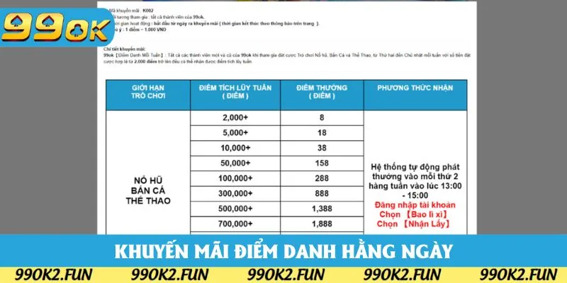 Khuyến mãi điểm danh hằng ngày với 13888 điểm